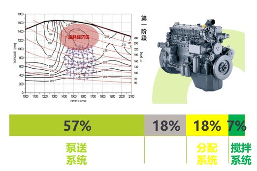 中联重科| 如何选择高品质泵车 