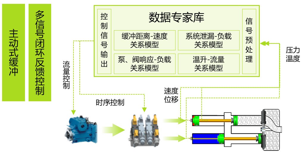 中联重科| 如何选择高品质泵车 