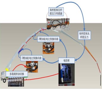 中联重科| 如何选择高品质泵车 