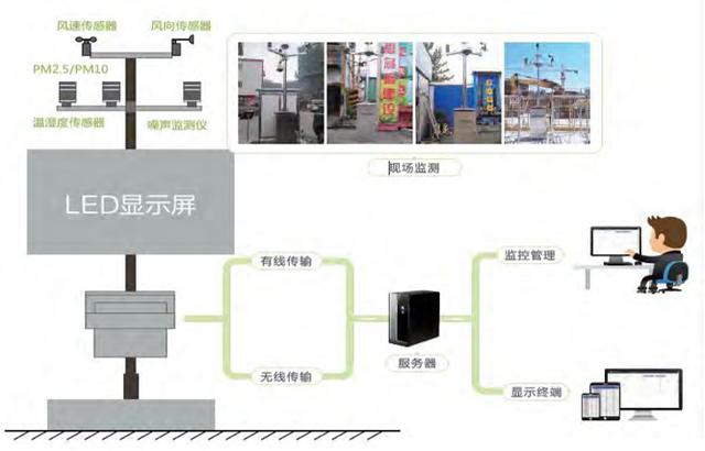 现代建筑工地有哪些绿色施工技术应用？高大上工地的看点内容