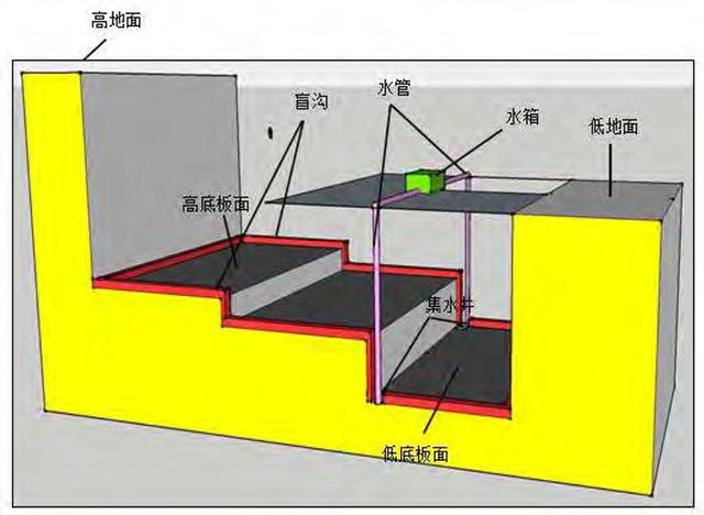 现代建筑工地有哪些绿色施工技术应用？高大上工地的看点内容