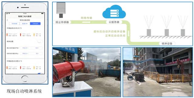 现代建筑工地有哪些绿色施工技术应用？高大上工地的看点内容