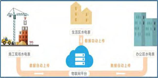 现代建筑工地有哪些绿色施工技术应用？高大上工地的看点内容