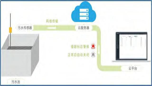 现代建筑工地有哪些绿色施工技术应用？高大上工地的看点内容