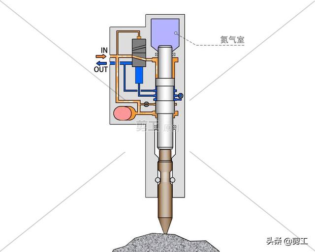 破碎锤钎杆漏油？别急！还能补救