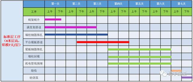 经典施工策划经验分享丨看看大公司如何正规、高效运作工程项目