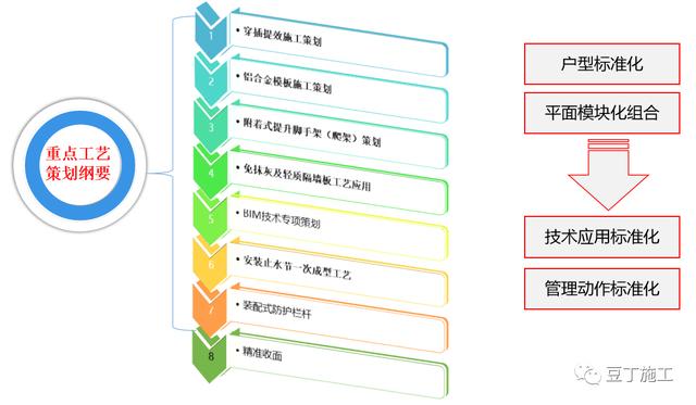 经典施工策划经验分享丨看看大公司如何正规、高效运作工程项目