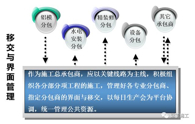 经典施工策划经验分享丨看看大公司如何正规、高效运作工程项目