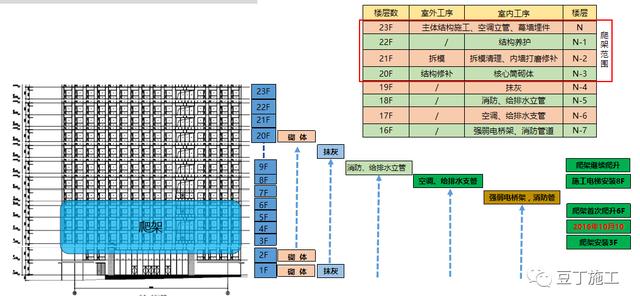 经典施工策划经验分享丨看看大公司如何正规、高效运作工程项目