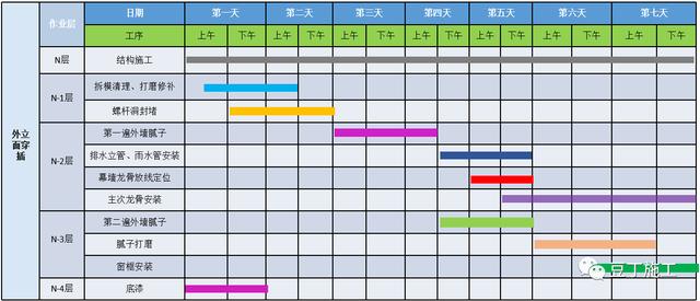 经典施工策划经验分享丨看看大公司如何正规、高效运作工程项目