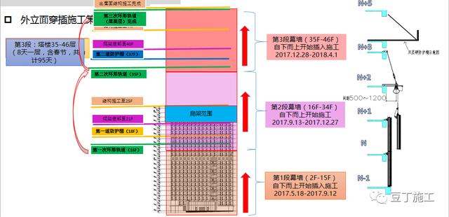 经典施工策划经验分享丨看看大公司如何正规、高效运作工程项目