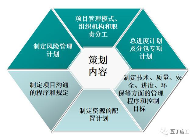 经典施工策划经验分享丨看看大公司如何正规、高效运作工程项目