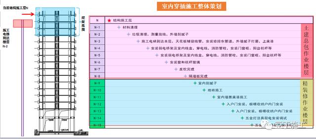 经典施工策划经验分享丨看看大公司如何正规、高效运作工程项目