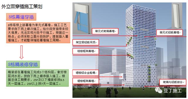 经典施工策划经验分享丨看看大公司如何正规、高效运作工程项目