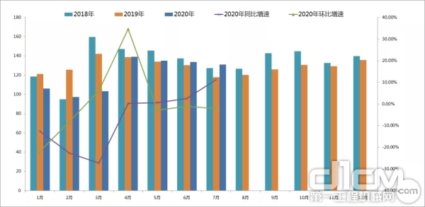 2018年至今月度CMI指数值变化情况