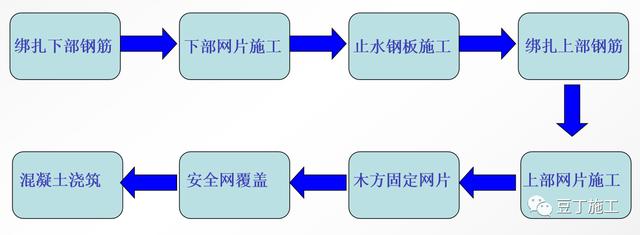 后浇带采用这种模板，新老混凝土接触面不用凿毛，粘贴力还能增强