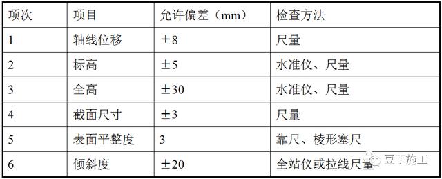 好烦！这个建筑高大斜圆柱真难施工！别怕！学会这种工法就不难了