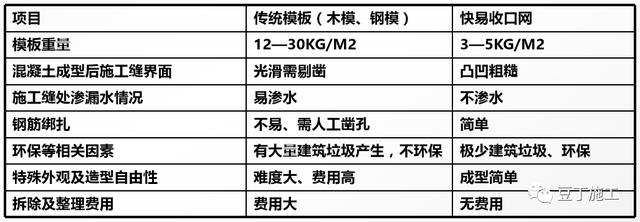 后浇带采用这种模板，新老混凝土接触面不用凿毛，粘贴力还能增强