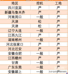 2020环保上牌情况摸底调查：工地绿网全覆盖，挖机上牌流于形式？