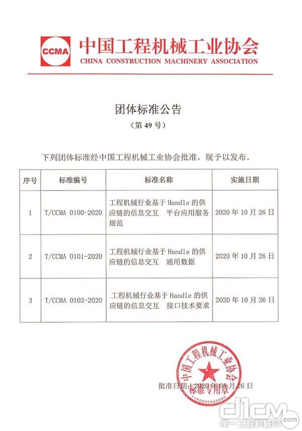 中国工程机械工业协会团体标准公告(第49号)