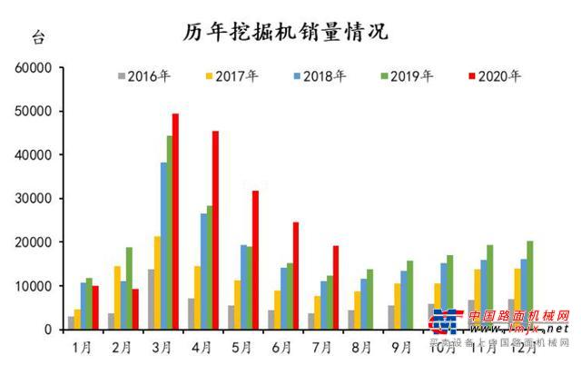 上半年工程机械“逆势增长” 下半年繁荣依旧