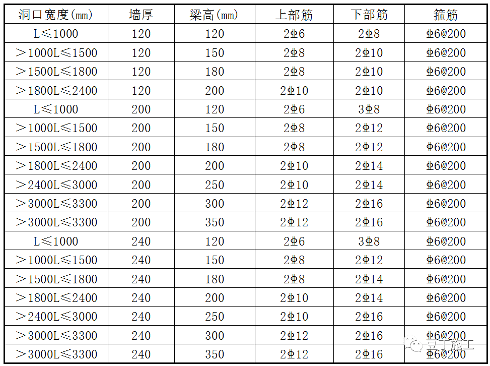 挡水混凝土导墙、马牙槎、过梁、构造柱如何做？二次结构施工必懂