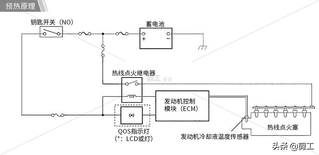 冬季发动机启动困难？故障原因就在眼前