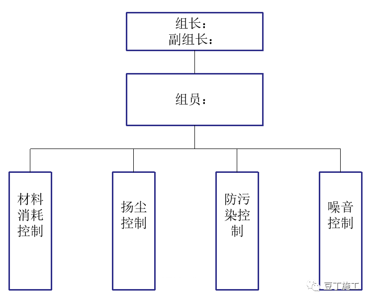 如何实现建筑工程项目施工的精细化管理？国内一流施工企业这样做