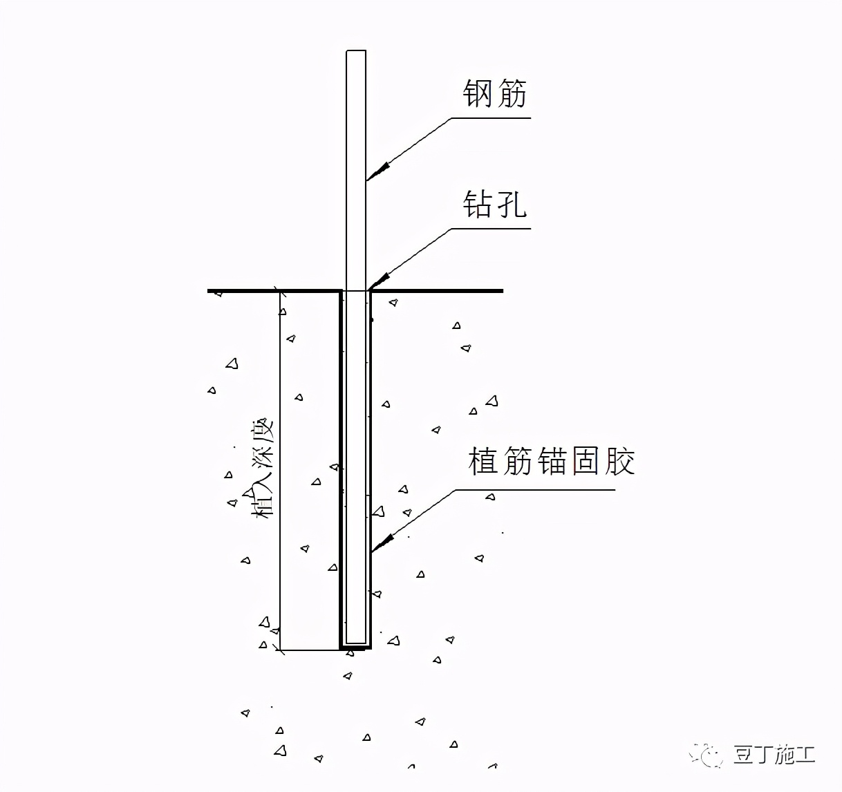 植筋胶植筋施工标准优秀做法，任谁看一遍都能懂的