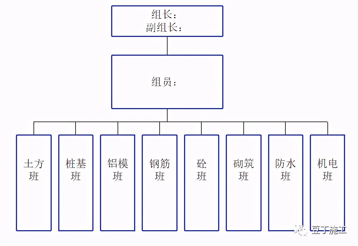 如何实现建筑工程项目施工的精细化管理？国内一流施工企业这样做