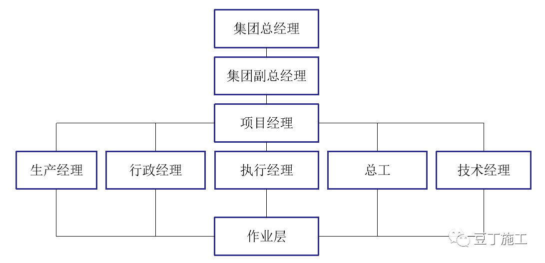 如何实现建筑工程项目施工的精细化管理？国内一流施工企业这样做