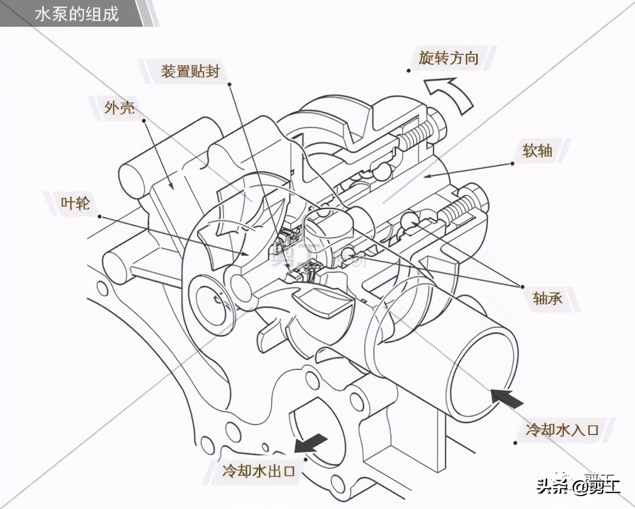 发动机持续高温、冷却液减少？故障部件隐藏很深