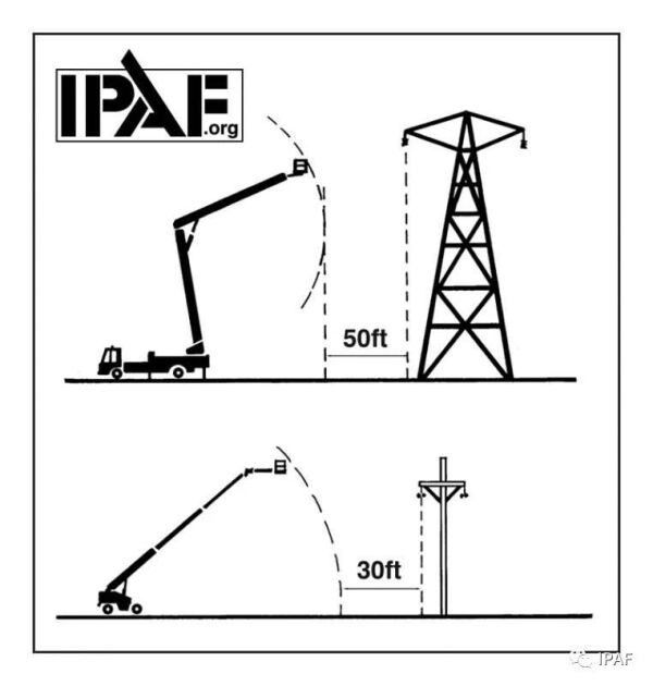 IPAF的安全培训