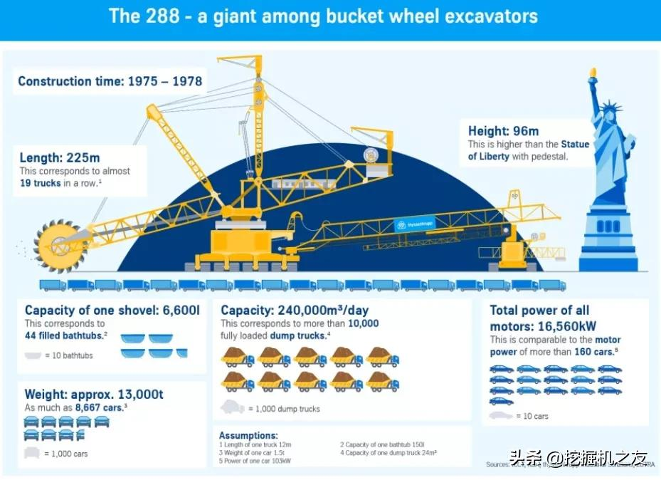 一斗开山，造价7个亿的挖机为啥这么豪横？