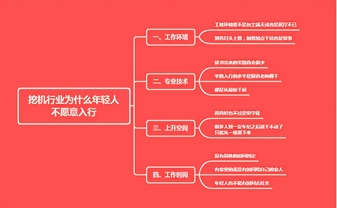 挖机师傅能年入十几万，为什么现在年轻人宁可进厂也不愿意开挖机