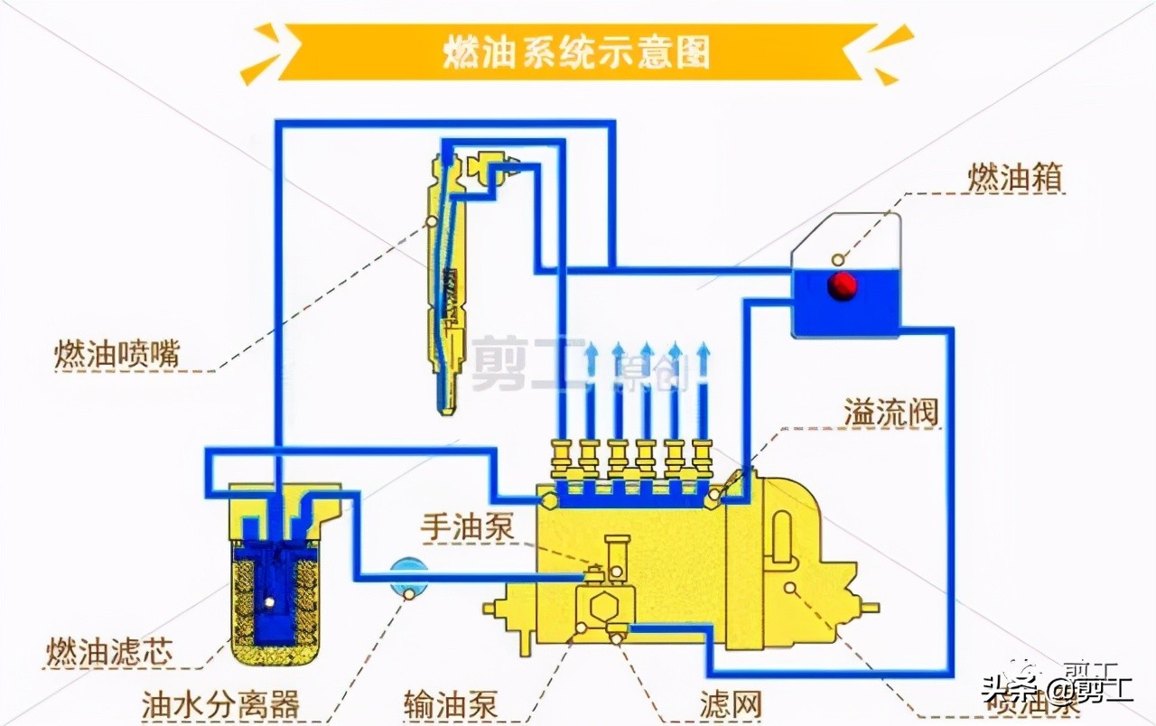 发动机无故自动熄火？1块钱不到就能修好