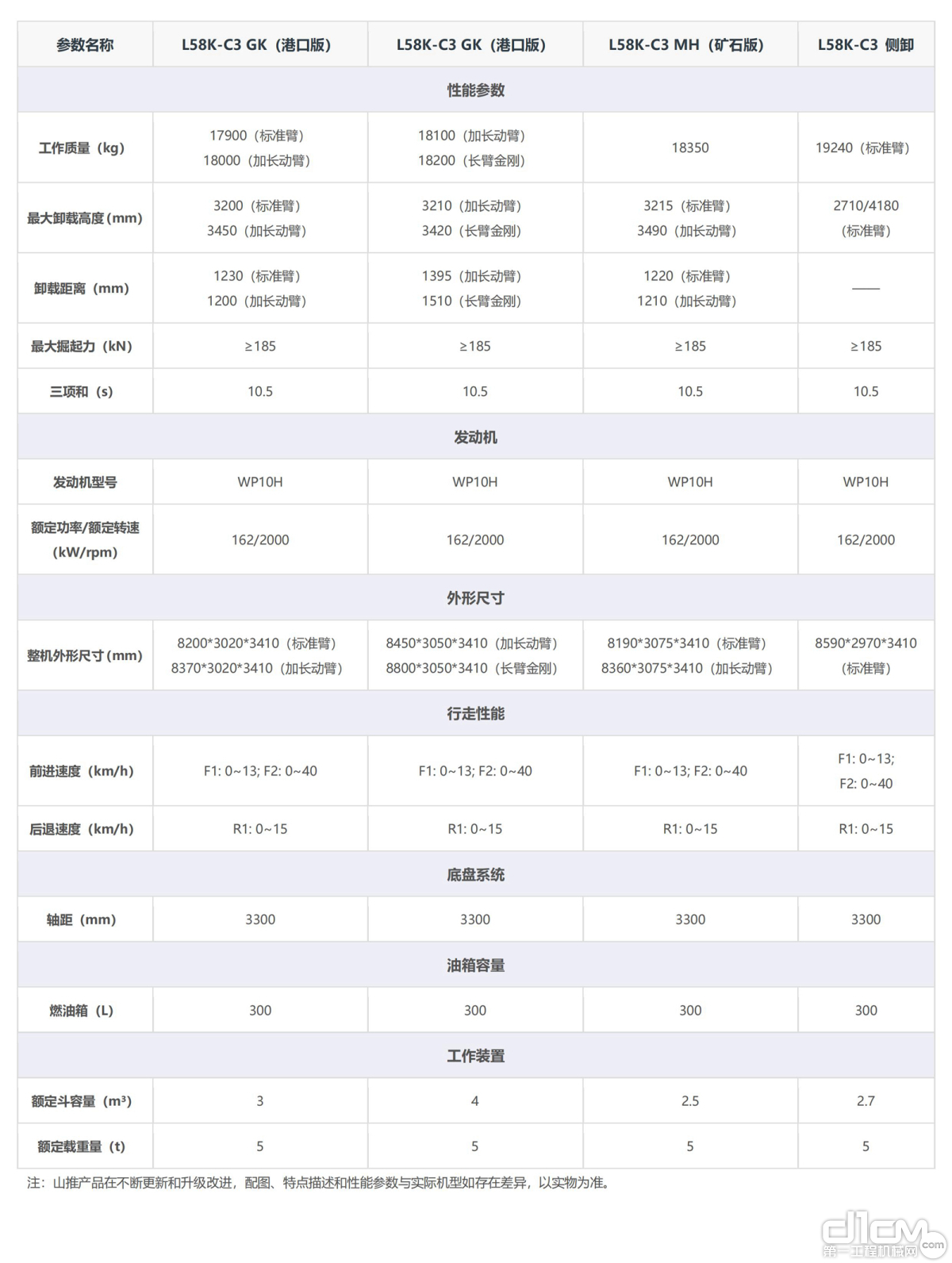 山推L58K-C3装载机主要技术参数