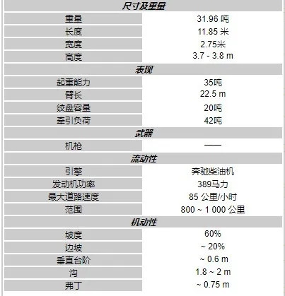 地表最强35t，带机枪，能打仗，吊车里的战争机器