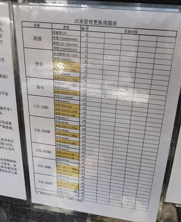 泵车司机求分析：公司这样管理，到底怎么样？