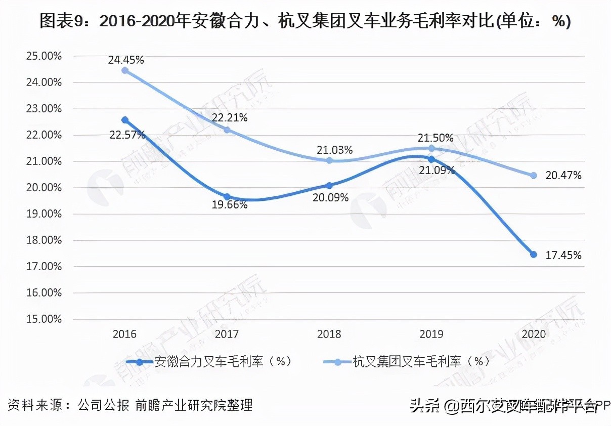 干货！安徽合力VS杭叉集团，谁是叉车制造之王？