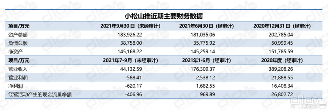 小松山推近两年主要财务数据