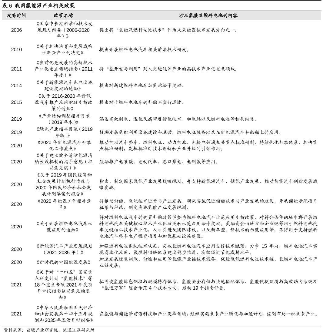 氢能源叉车彻底火了！叉车行业大结局要来了？