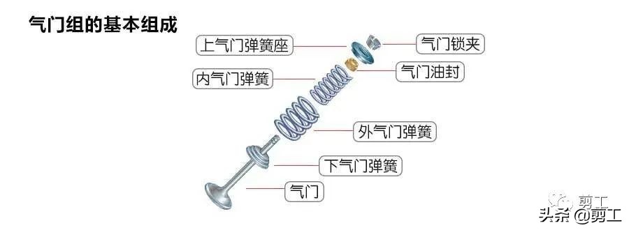 发动机气门间隙调整口诀！收藏价值超过1万元