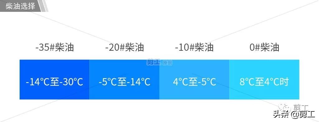 冬季毁机操作大全 老司机中招第三条