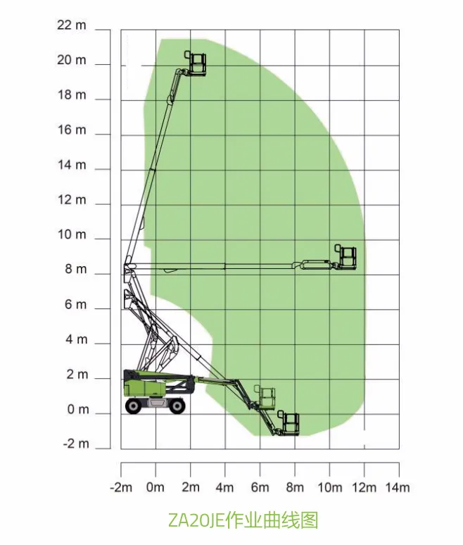 绿色小旋风 | 中联重科ZA20JE电动曲臂式高空作业平台身怀绝技