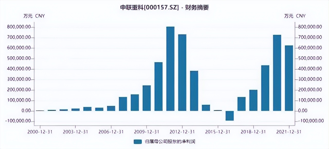 多因素影响，中联重科去年“增收不增利”，海外市场或是未来亮点