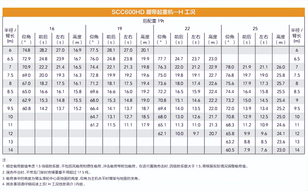 别扎堆挤常规吊车市场，这款强夯设备竞争力堪比300t