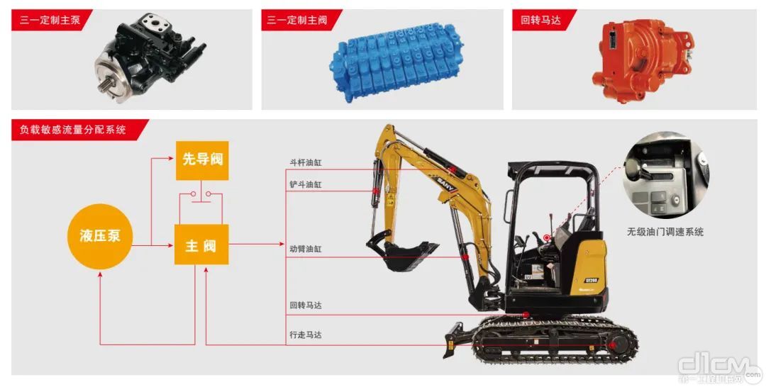 灵巧耐用，省心省力，三一全新无尾微挖SY26U真硬核