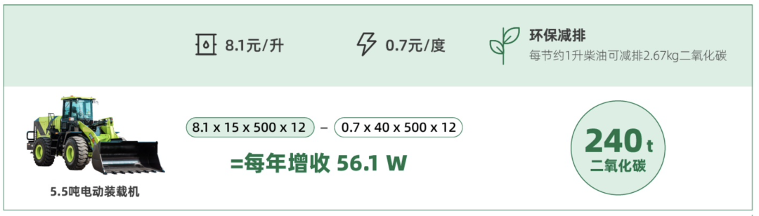 △电动装载机与燃油成本对比