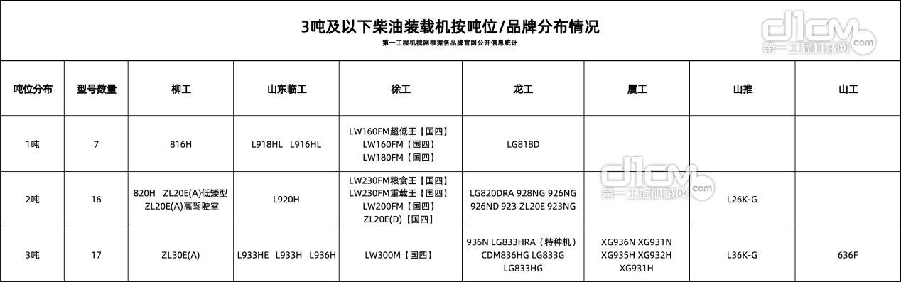 3吨小柴装载机00